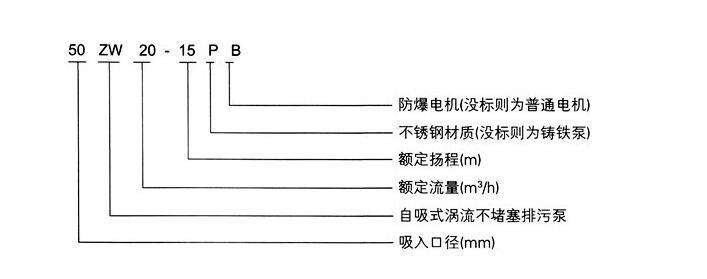 ZW型无堵塞排污泵型号意义