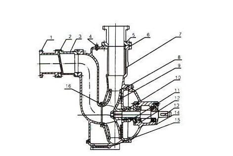 ZW型自吸无堵塞排污泵结构图